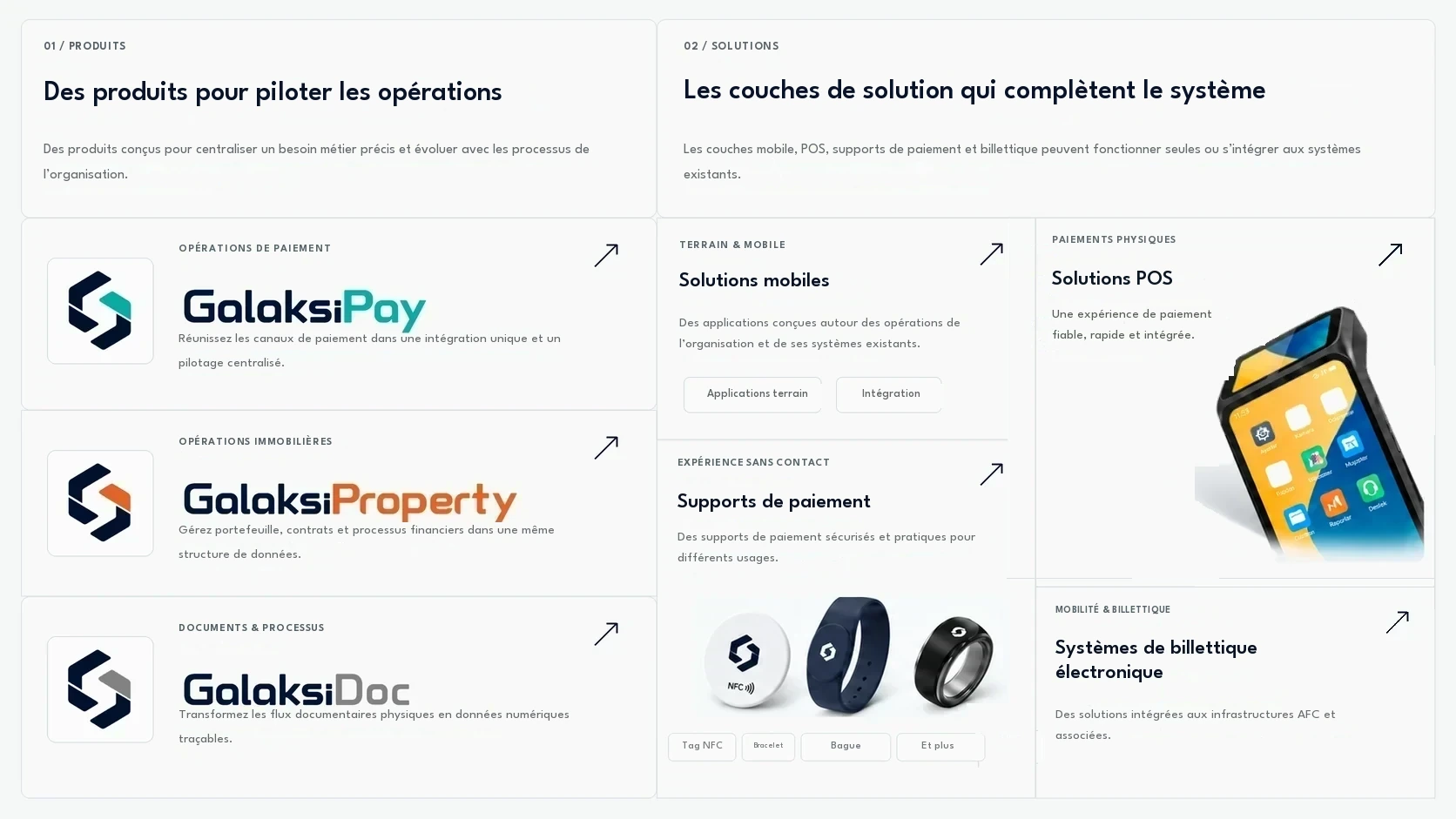 Écosystème de produits et solutions Galaksity : GalaksiPay, GalaksiProperty, GalaksiDoc, Solutions mobiles, Solutions POS, Supports de paiement et Systèmes de billettique électronique