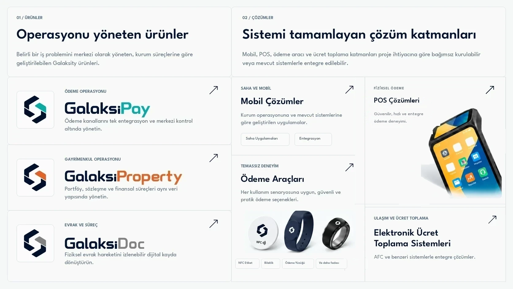 Galaksity ürün ve çözüm ekosistemi: GalaksiPay, GalaksiProperty, GalaksiDoc; Mobil Çözümler, POS Çözümleri, Ödeme Araçları ve Elektronik Ücret Toplama Sistemleri